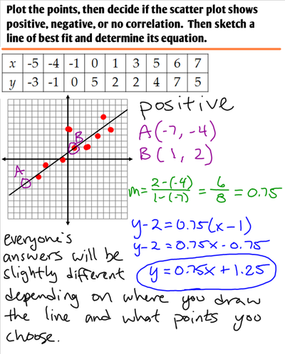 2.6 - Scatter Plots and Lines of Best Fit - Ms. Zeilstra's Math Classes