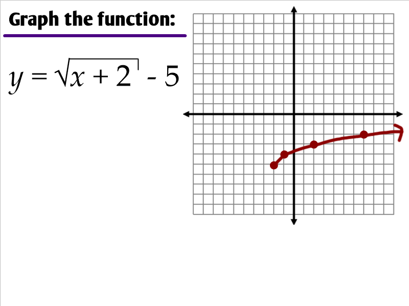 6.3 - Graphing Radical Functions - Ms. Zeilstra's Math Classes