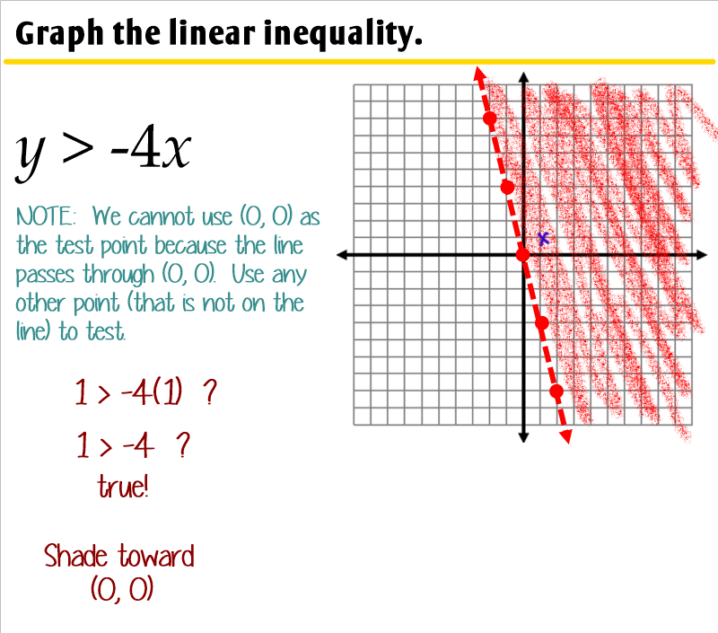 5.6 - Graphing Linear Inequalities in Two Variables - Ms. Zeilstra's