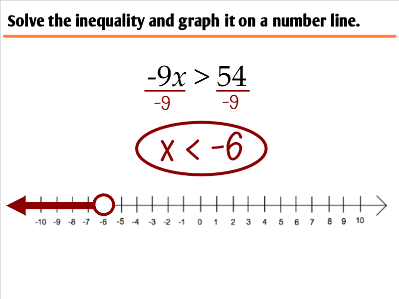 2 3 Solving Inequalities with Multiplication And Division Ms Zeilstra s Math Classes