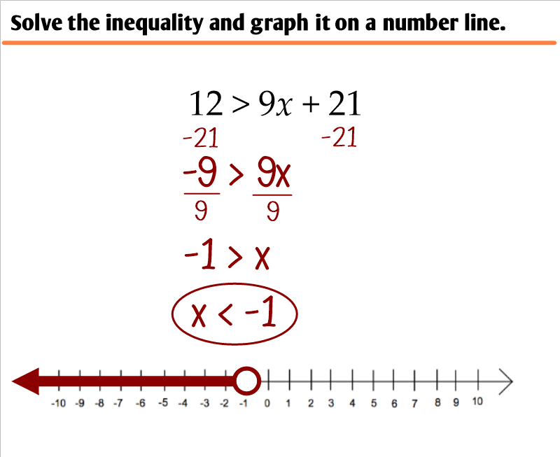2.4 - Solving Multi-Step Inequalities - Ms. Zeilstra's Math Classes