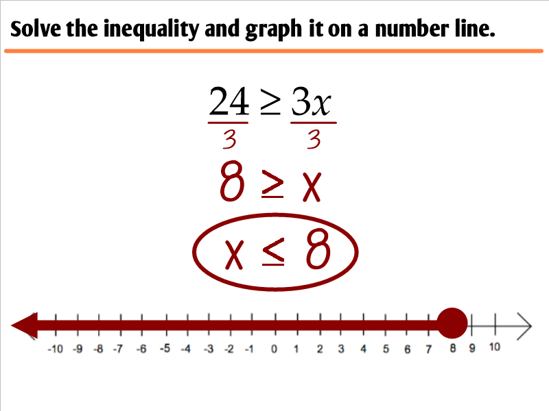 Solving Inequalities With Multiplication Or Division Worksheet