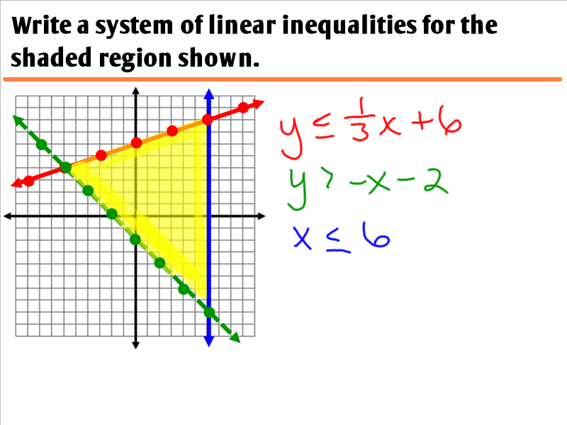 2.3 - Graphing Systems of Inequalities - Ms. Zeilstra's ...