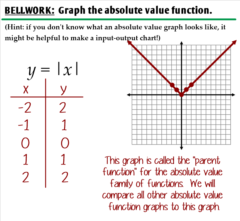 3.7 - Graphing Absolute Value Functions - Ms. Zeilstra's Math Classes