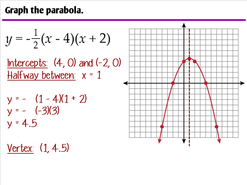 4.3 - Graphing Parabolas in Intercept Form - Ms. Zeilstra's Math Classes