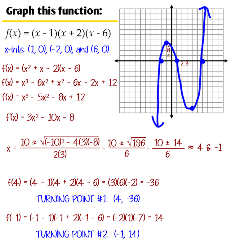 5-10-analyzing-graphs-of-polynomial-functions-ms-zeilstra-s-math-classes