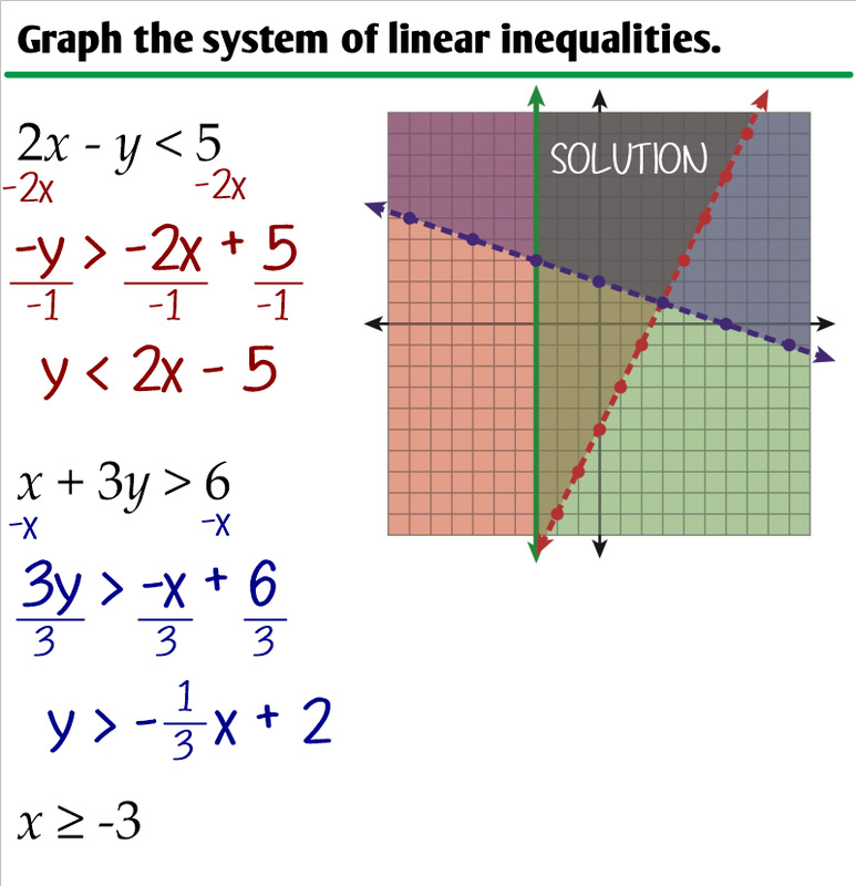 3.5 - Systems of Linear Inequalities - Ms. Zeilstra's Math Classes