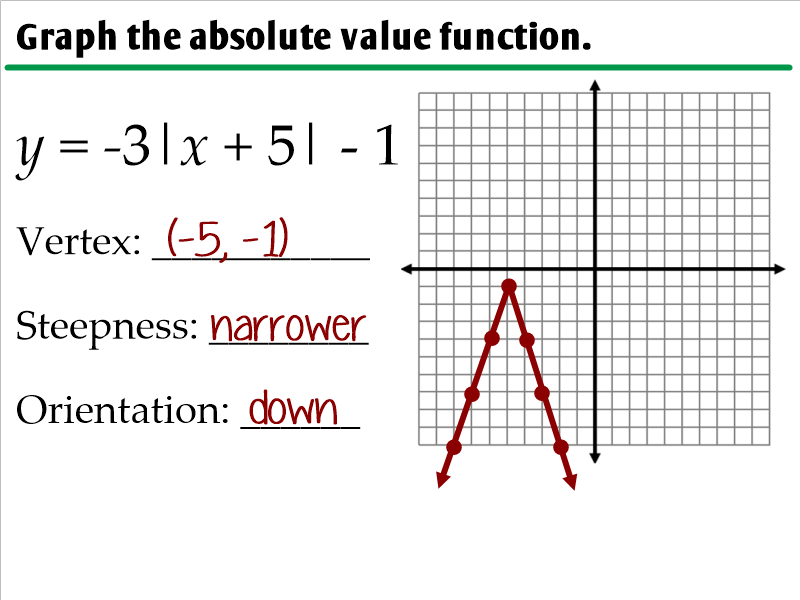 absolute-value-graph-worksheet