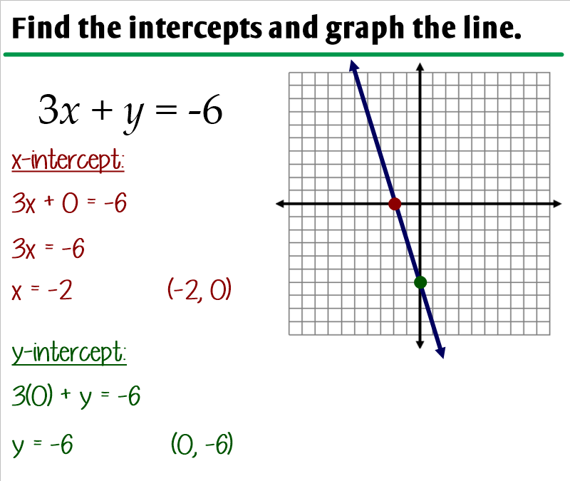 3.4 - Graphing Linear Equations in Standard Form - Ms. Zeilstra's Math